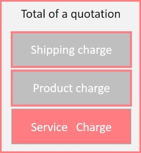 service rate